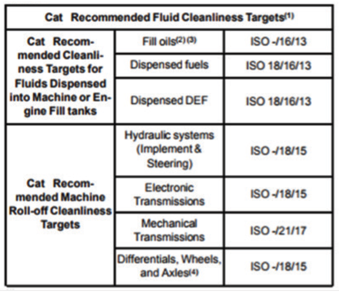 Diesel Fuel Quality Management