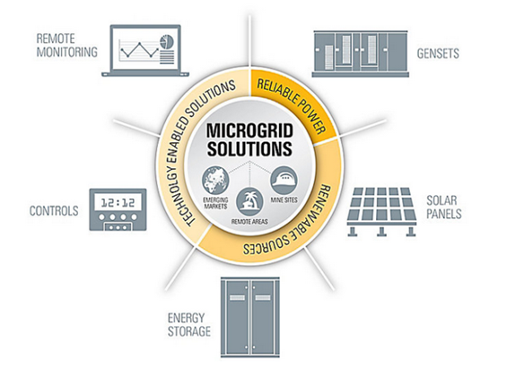 Microgrid 