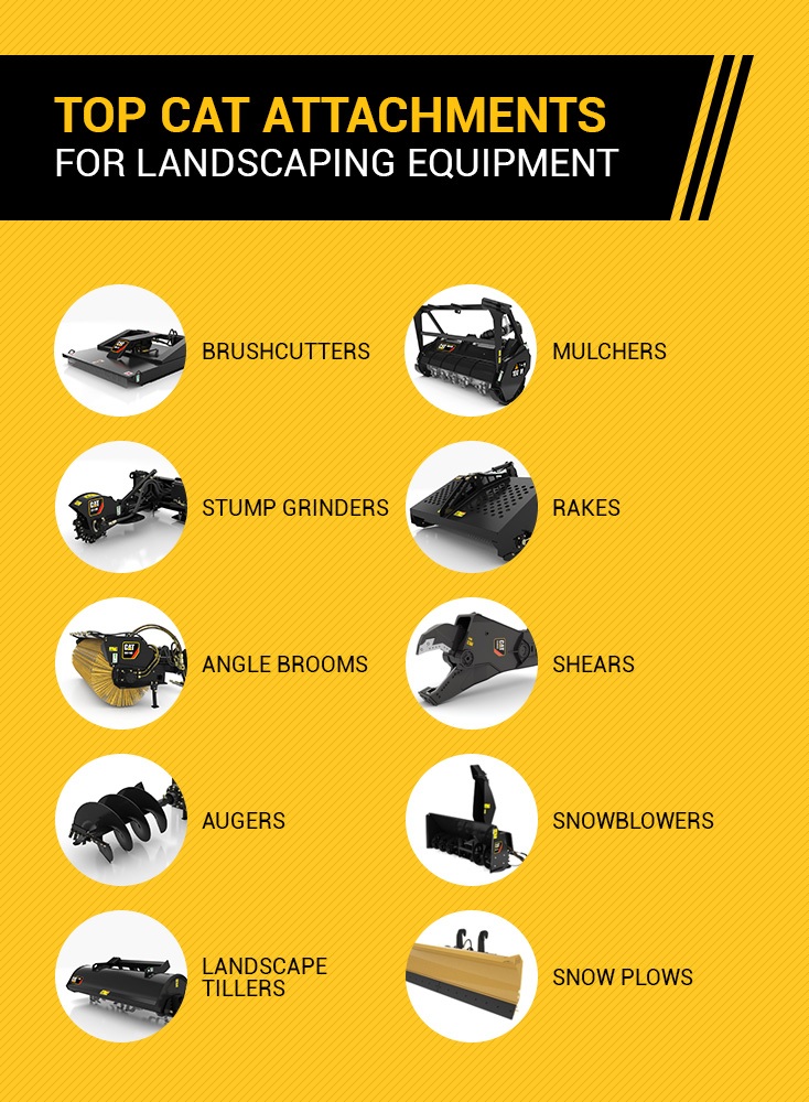 Landscaping Equipment Guide