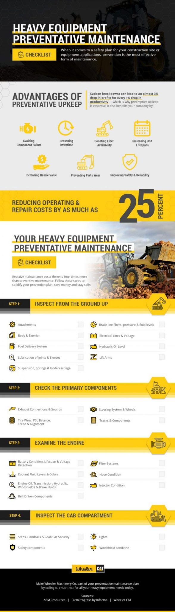 Heavy Equipment Preventative Maintenance Checklist Wheeler
