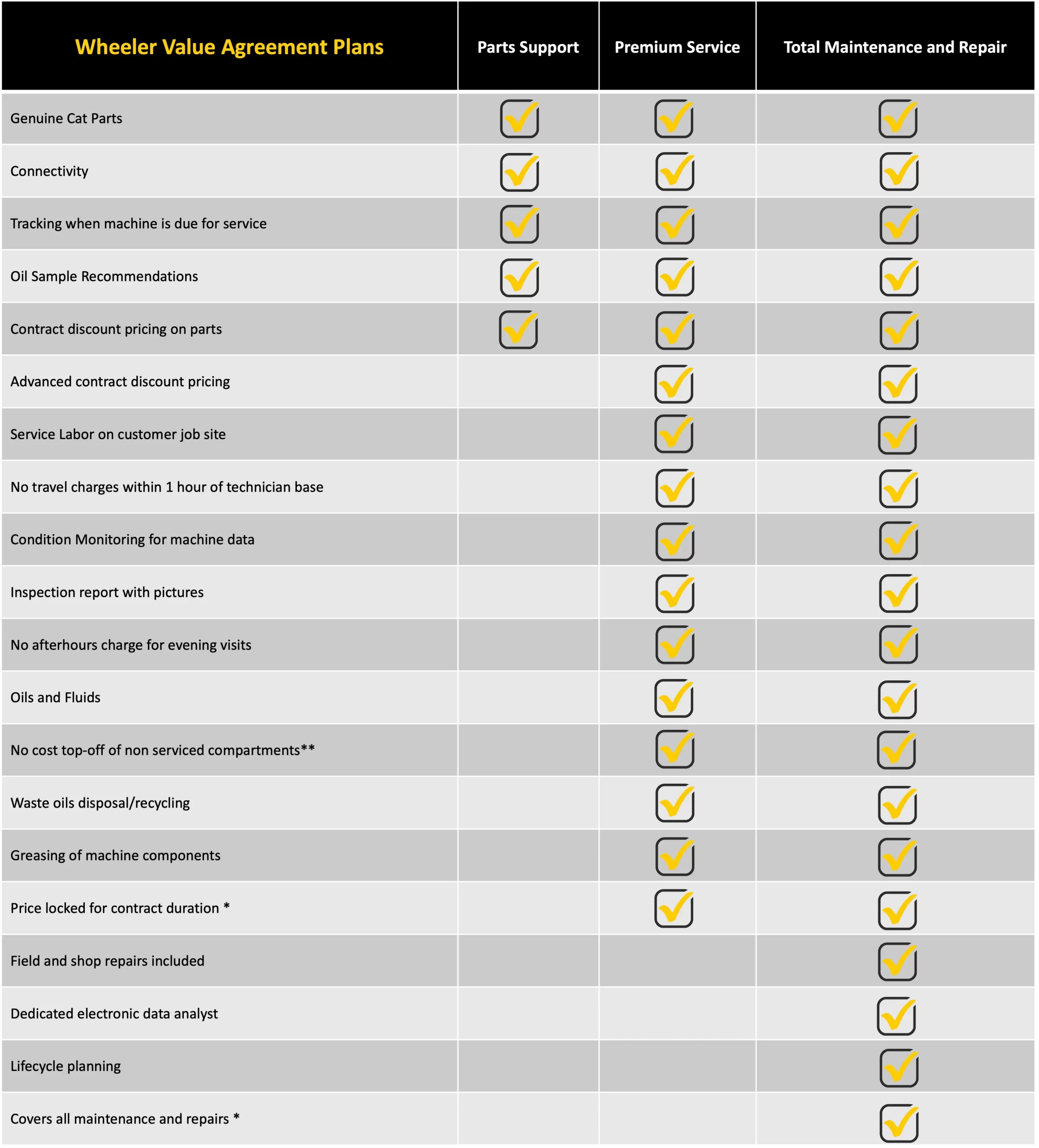 Customer Value Agreements